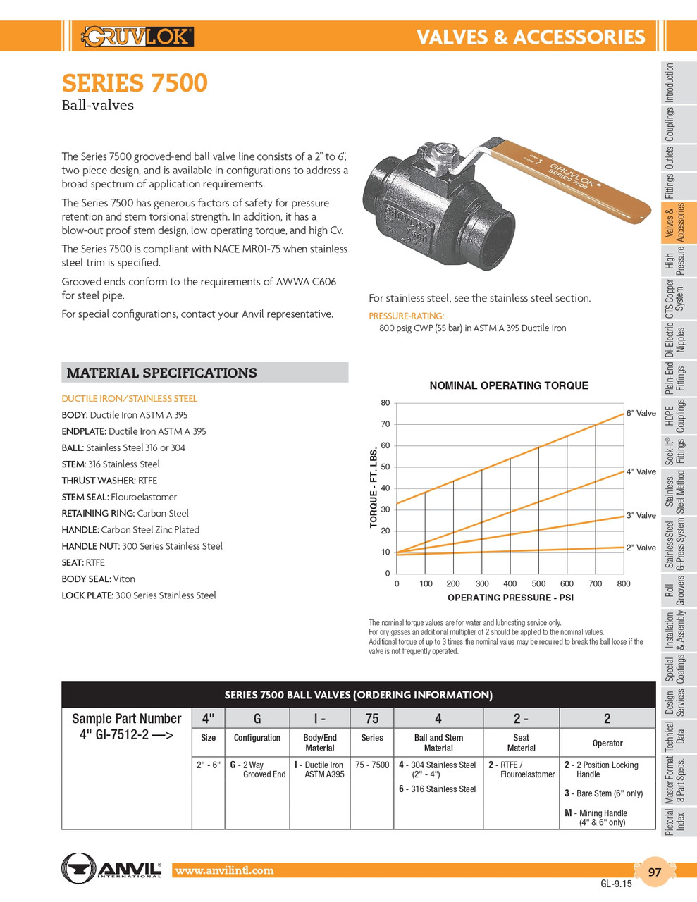 Series 7500 Gruvlok Ball Valve