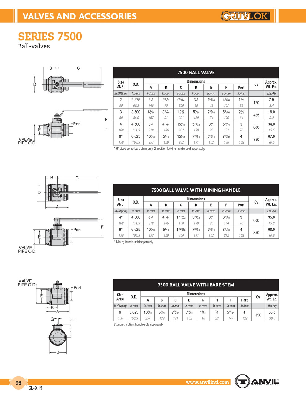 Series 7500 Gruvlok Ball Valve