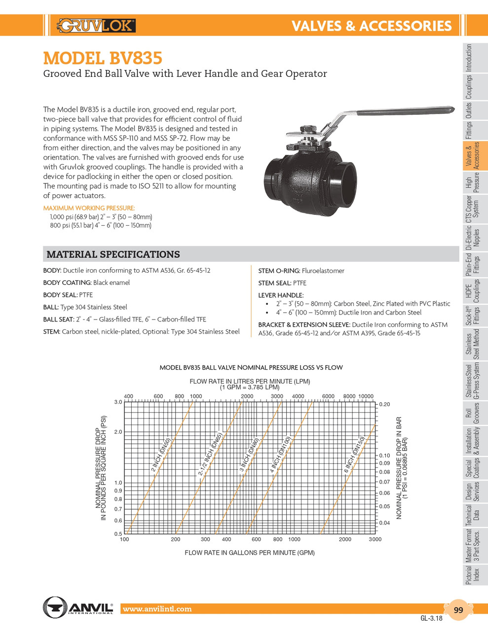 Model BV835 Gruvlok Ball Valve 3"