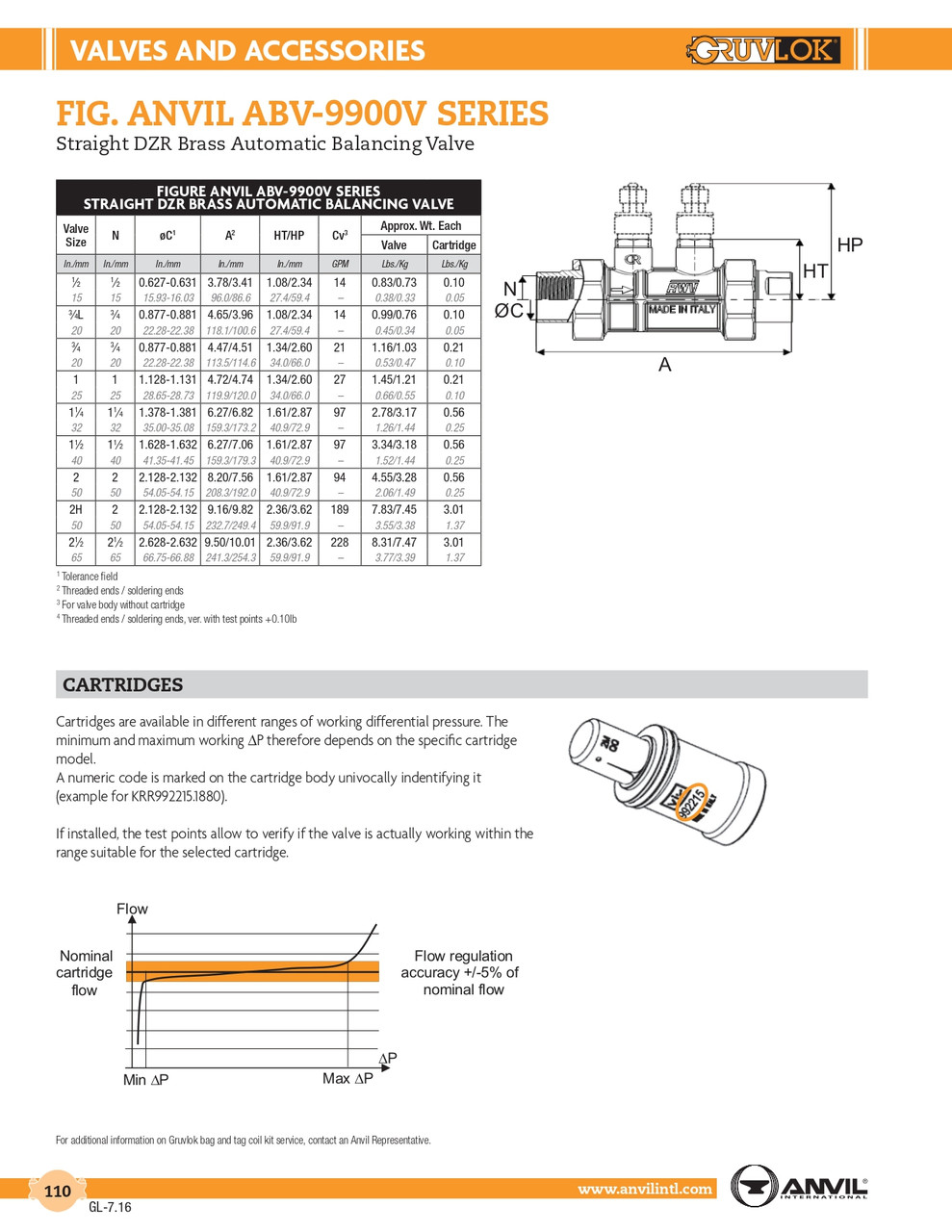 Fig. ABV-9900V Straight DZR Brass Automatic Balancing Valve 1-1/4"