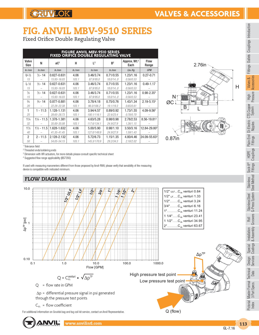 Fig. MBV-9510 Fixed Orifice Double Regulating Valve 1/2"