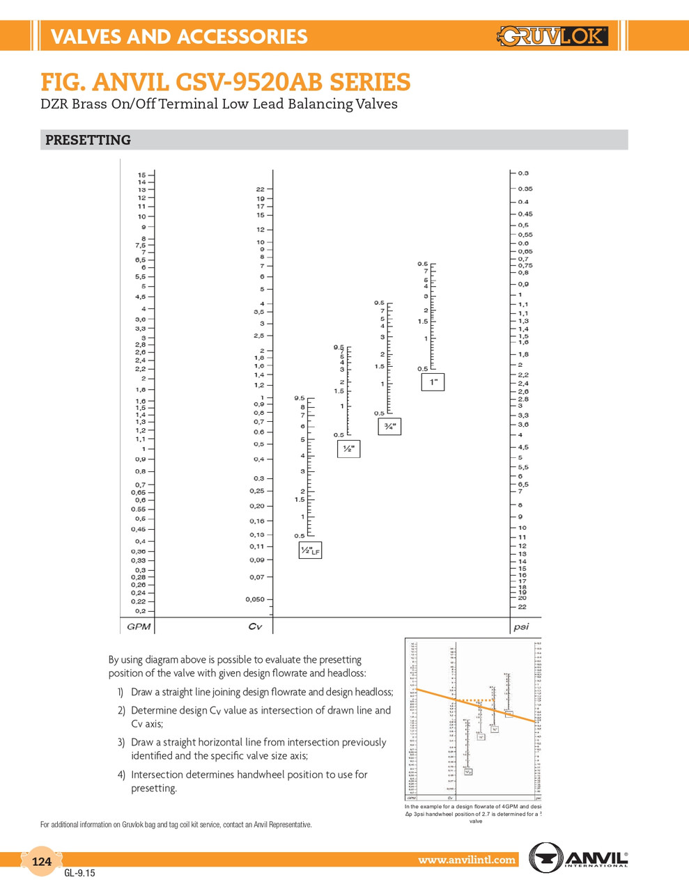 Fig. CSV-9520AB DZR Brass On/Off Terminal Low Lead Balancing Valve 1/2