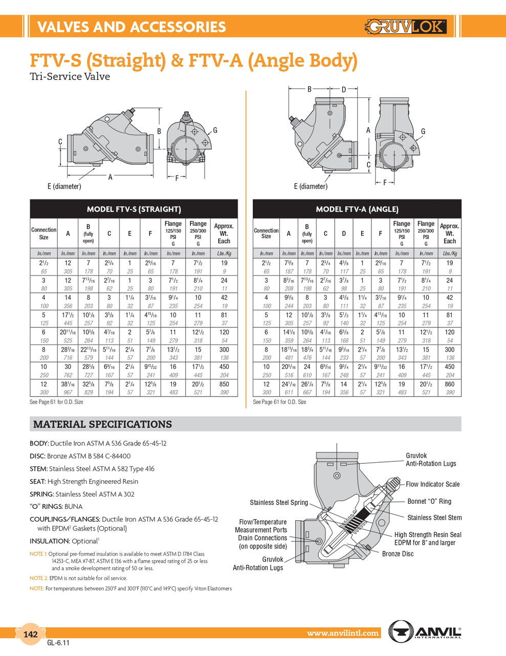 Fig. FTV-A Angled Straight Tri-Service Valve 8"