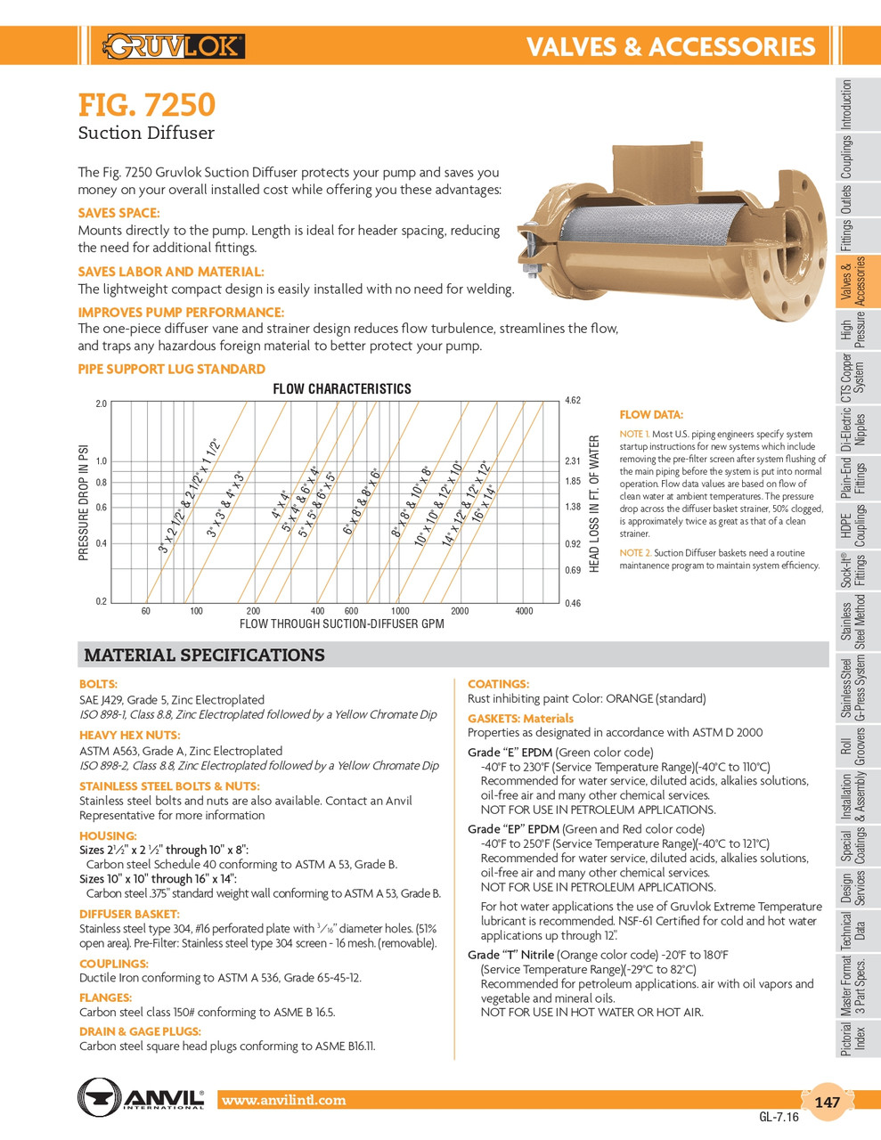 Fig. 7250 Suction Diffuser 14 x 12"