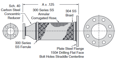 Fig. AF-21-RFF Anvilflex® Flex Connector 2 x 4"