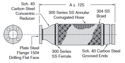 Fig. AF-21-RGF Anvilflex® Flex Connector 4 x 5"