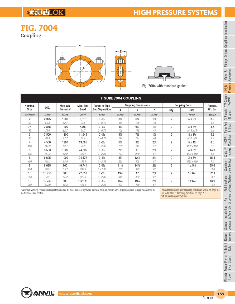 Fig. 7004 Coupling 8"