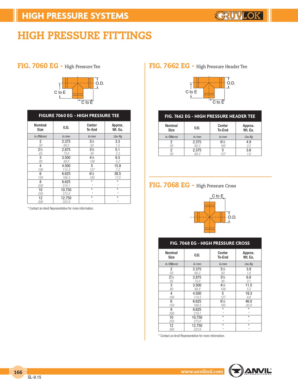 Fig. 7060EG High Pressure Tee 12"