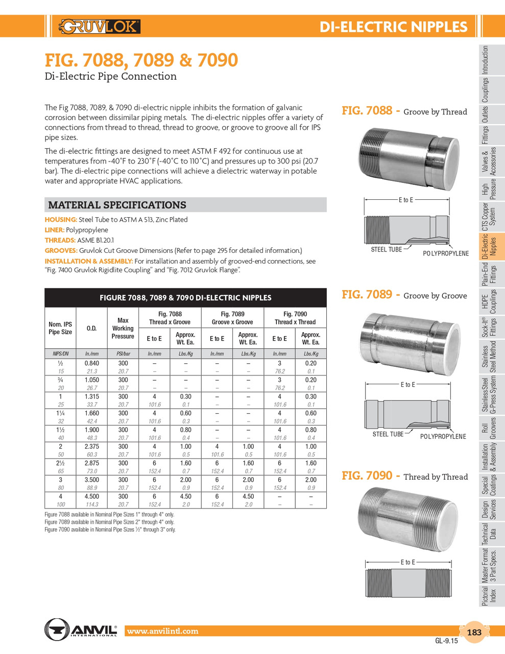 Fig. 7088 Di-Electric Nipple 1/2"