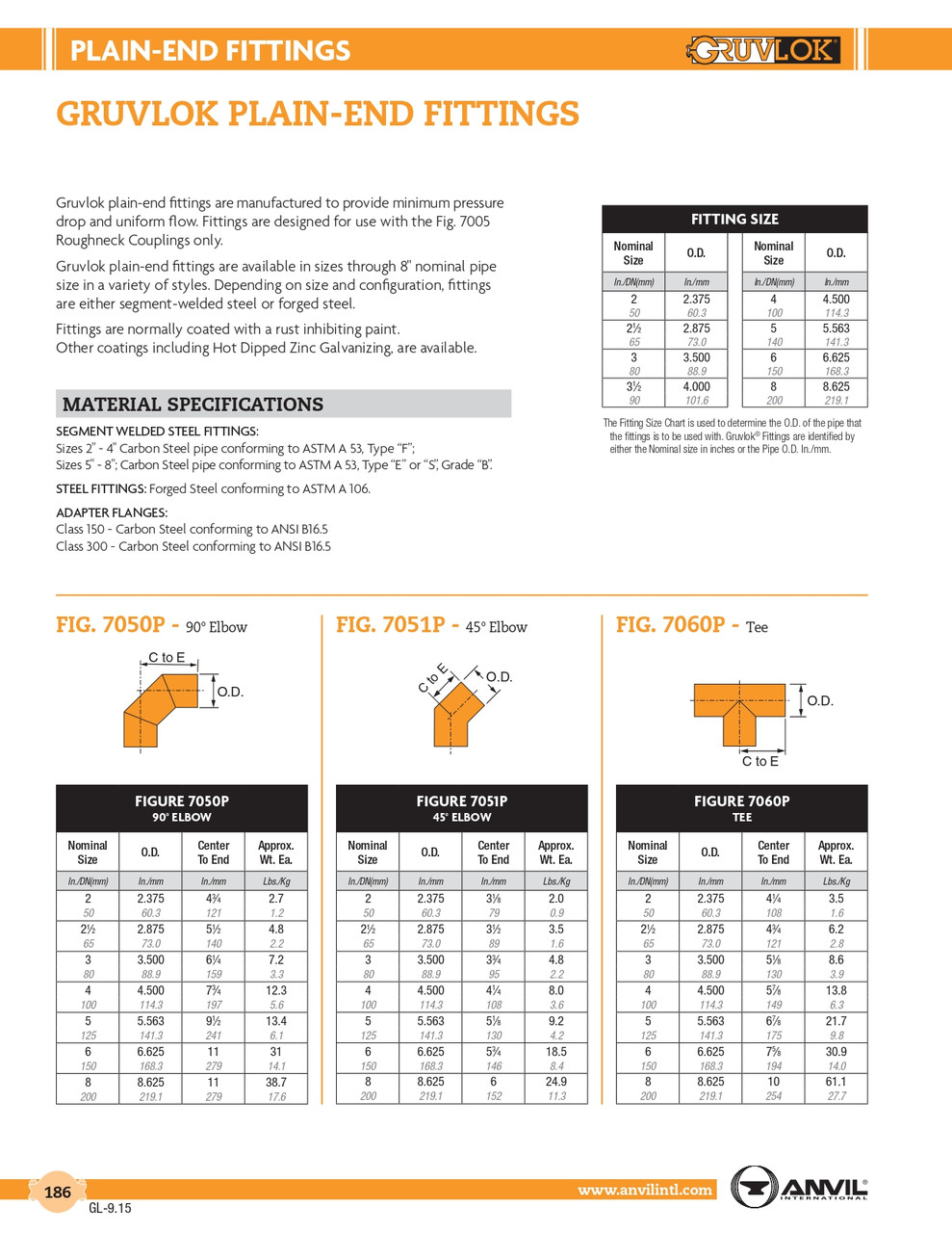Fig. 7060P Plain End Tee 2-1/2"