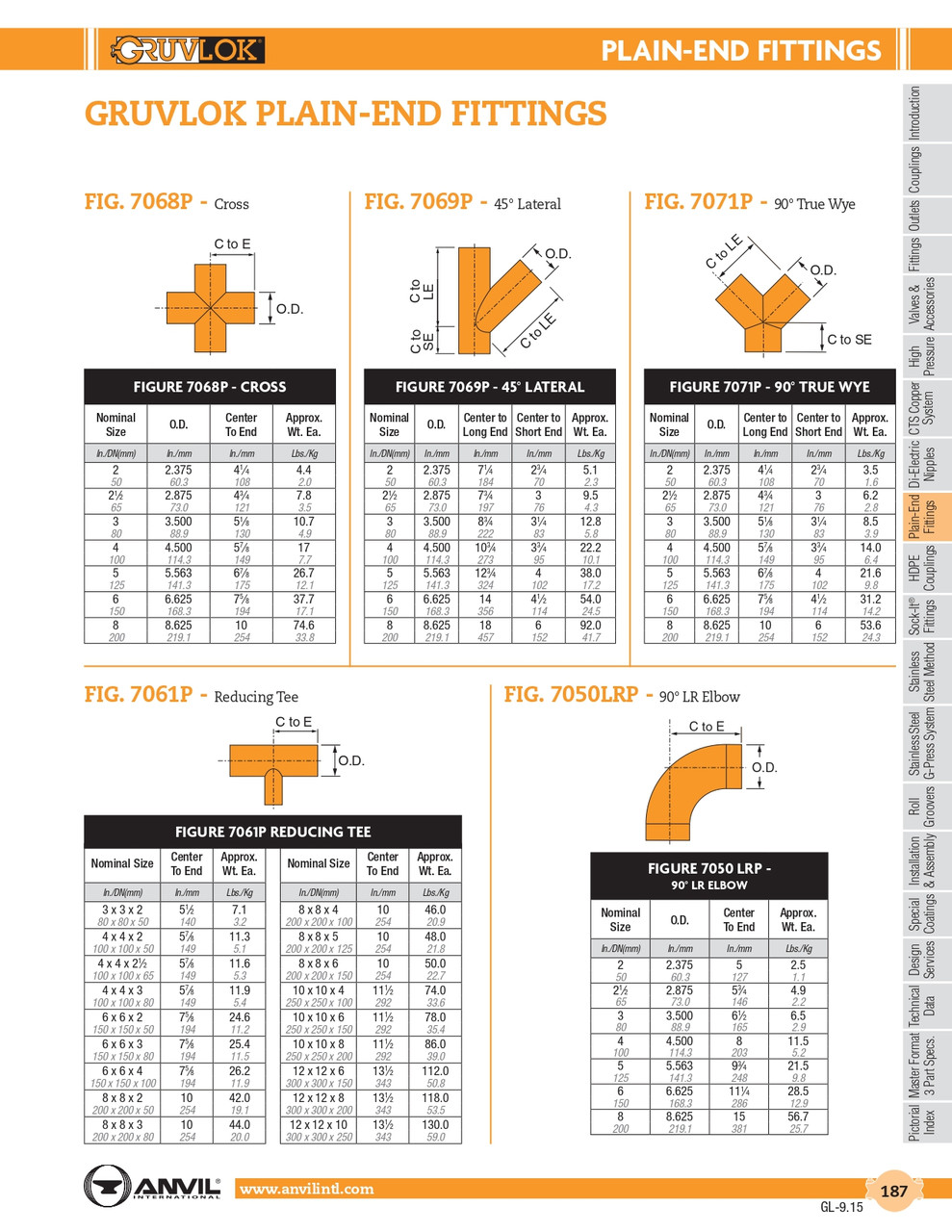 Fig. 7071P Plain End 90° True Wye 6"