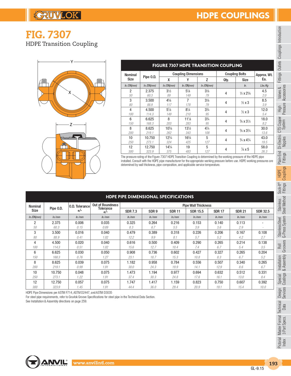 Fig. 7307 HDPE Transition Coupling 10"