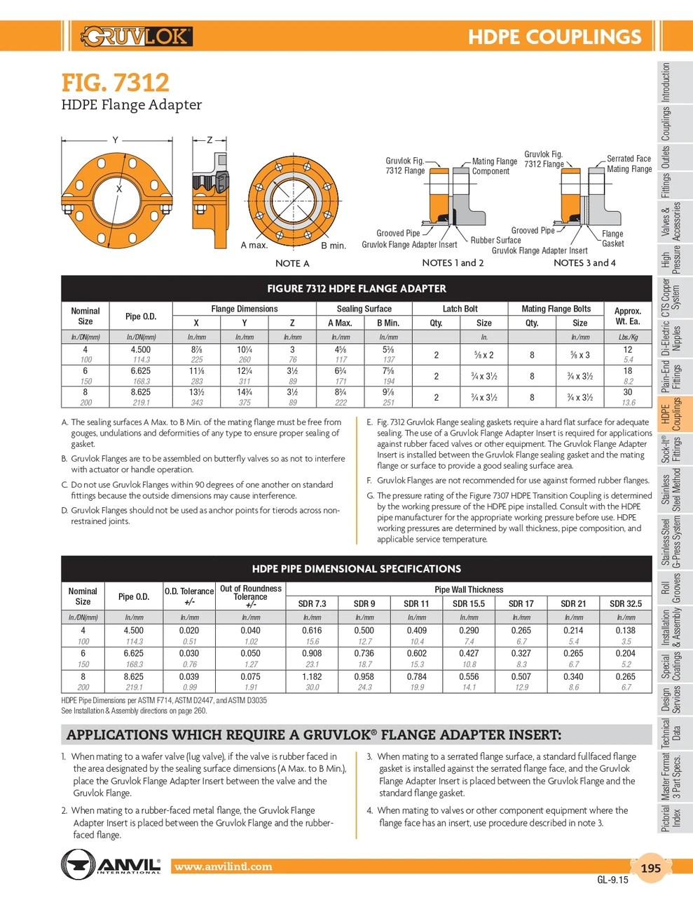 Fig. 7312 HDPE Flange Adapter 4"