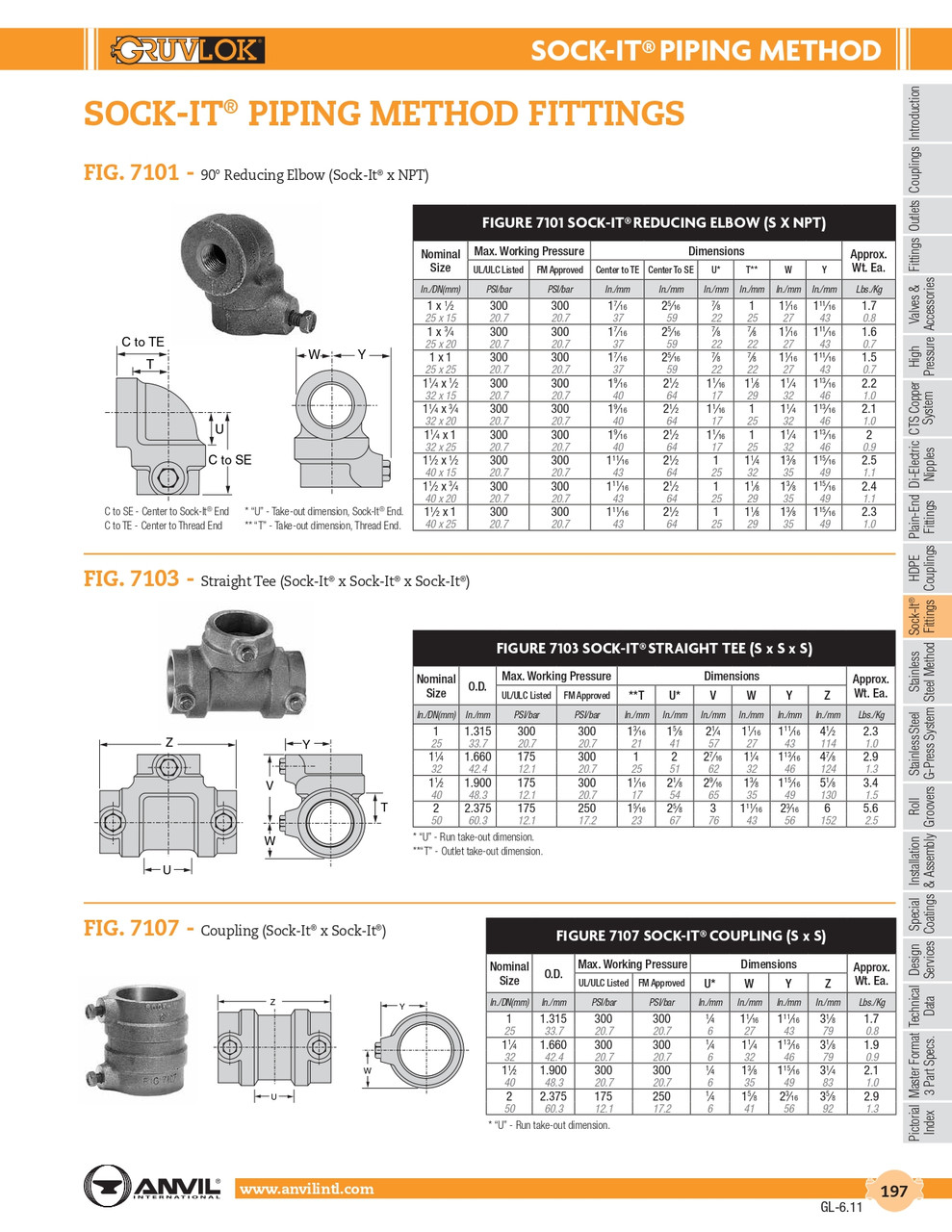 Fig. 7107 Sock-It® Coupling 1-1/2"