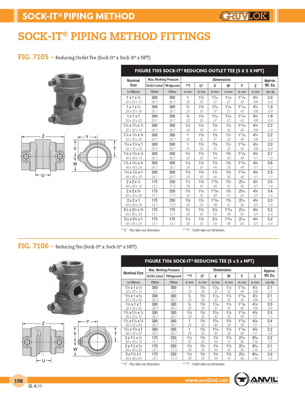Fig. 7105 Sock-It® Reducing Tee 1-1/4 x 1-1/4 x 1"