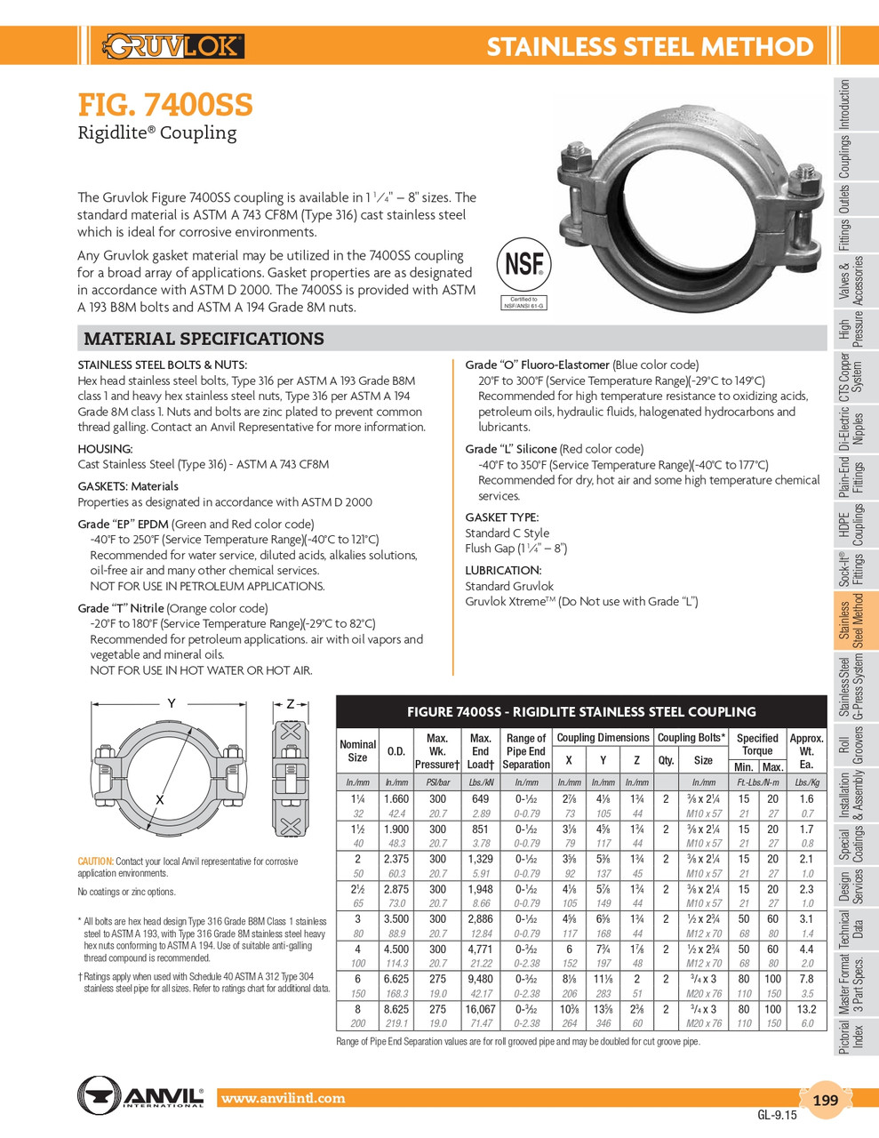 Fig. 7400SS Rigidlite® Stainless Coupling 2-1/2"