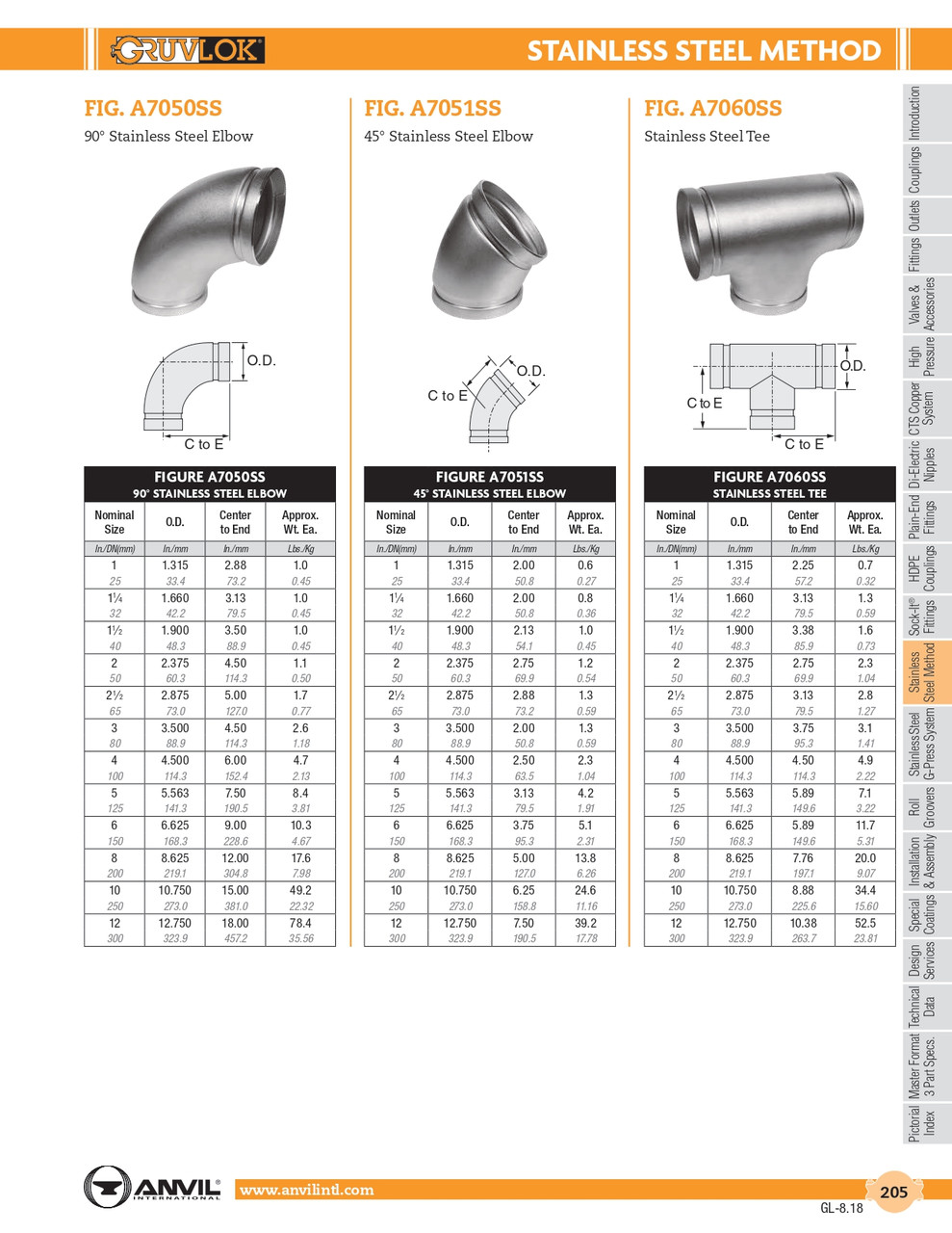 Fig. A7060SS Stainless Tee 8"