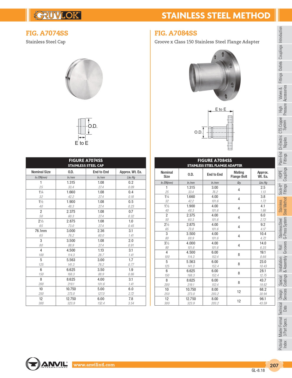 Fig. A7084SS Stainless Flange Adapter 12"
