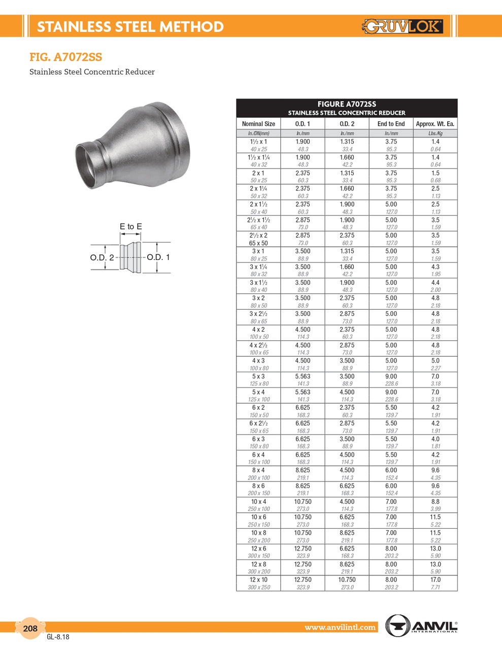 Fig. A7072SS Stainless Concentric Reducer 2 x 1-1/4"