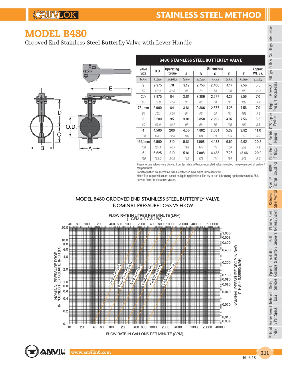 Model B480 Gruvlok Stainless Butterfly Valve /w Lever Handle 3"