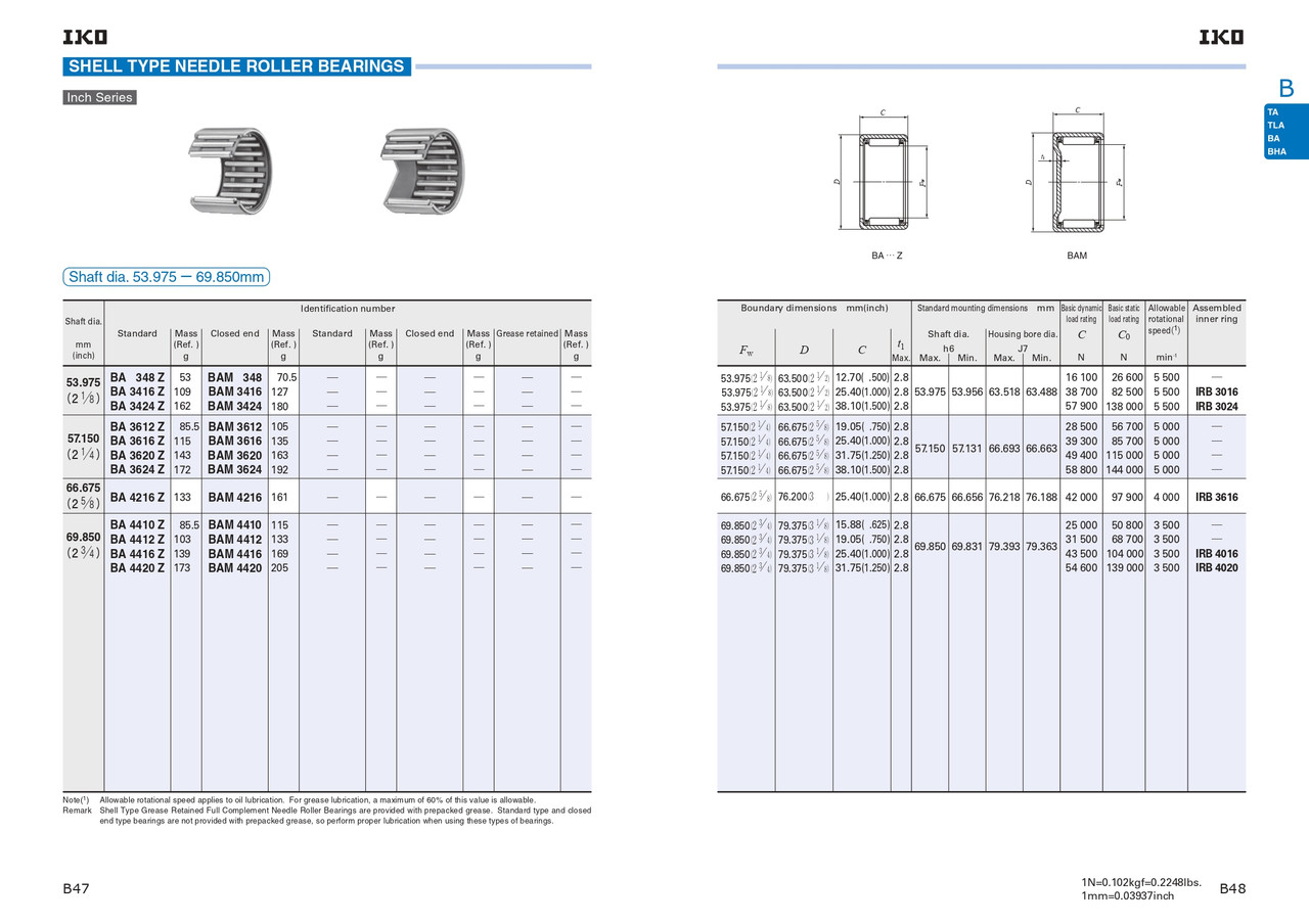 2-5/8 x 3 x 1" Standard Drawn Cup Needle Roller Bearing   BA-4216