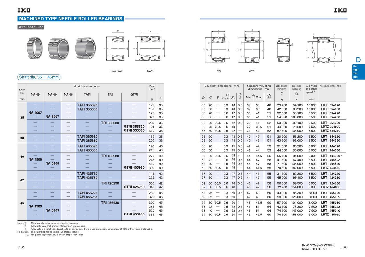 45 x 68 x 40mm Machined Needle Roller Bearing   NA 6909