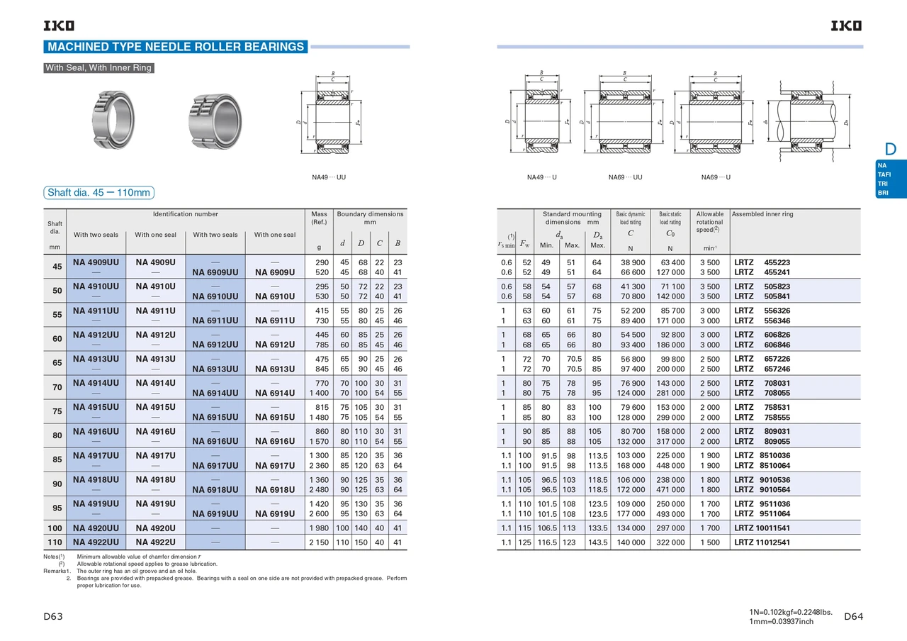 70 x 100 x 54mm Machined Needle Roller Bearing   NA 6914 UU