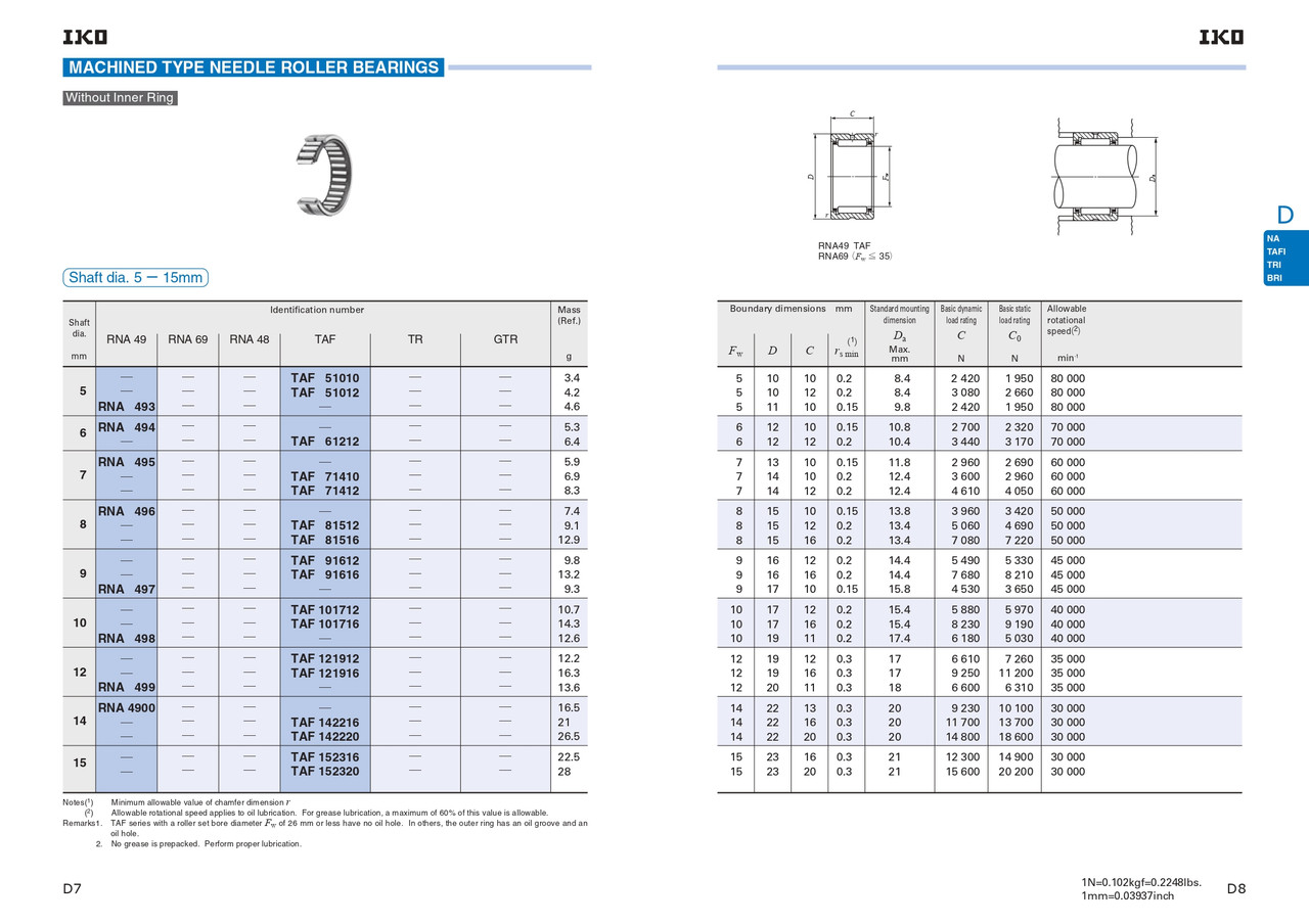 7 x 14 x 10mm Machined Needle Roller Bearing   TAF 71410