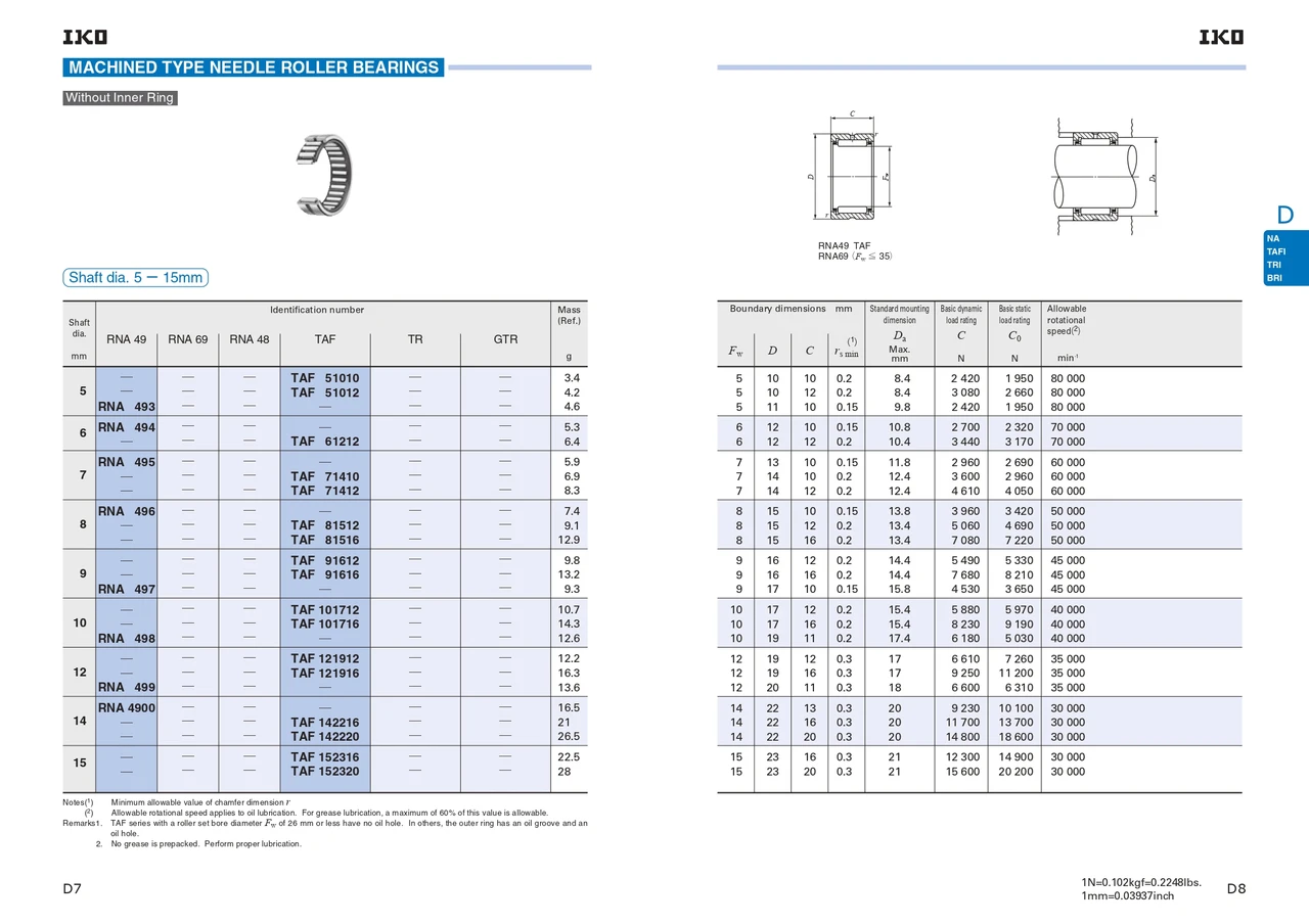 14 x 22 x 20mm Machined Needle Roller Bearing   TAF 142220