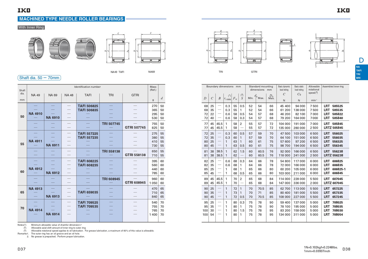 55 x 81 x 38mm Machined Needle Roller Bearing   TRI 558138