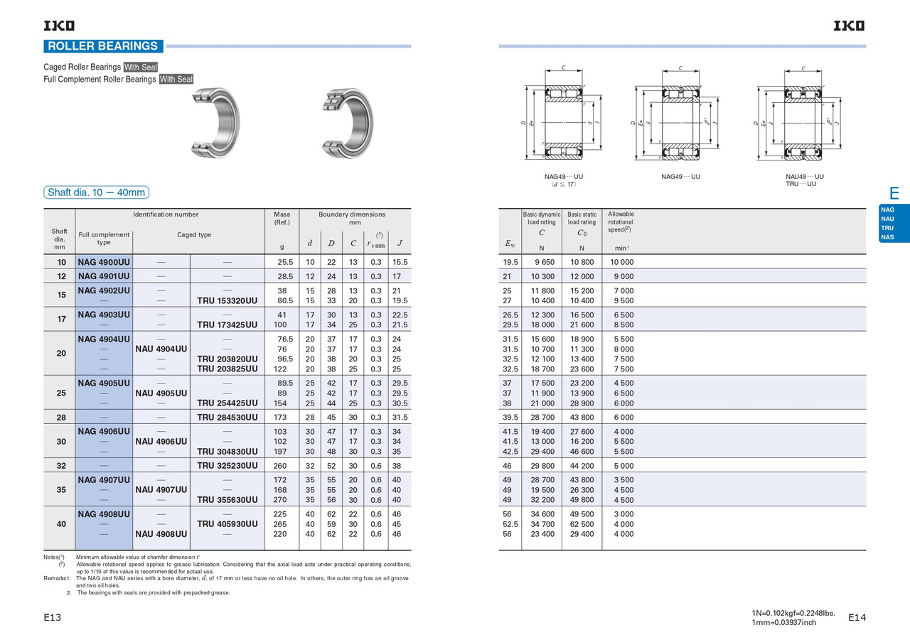 10 x 22 x 13mm Full Complement Machined Roller Bearing   NAG 4900 UU
