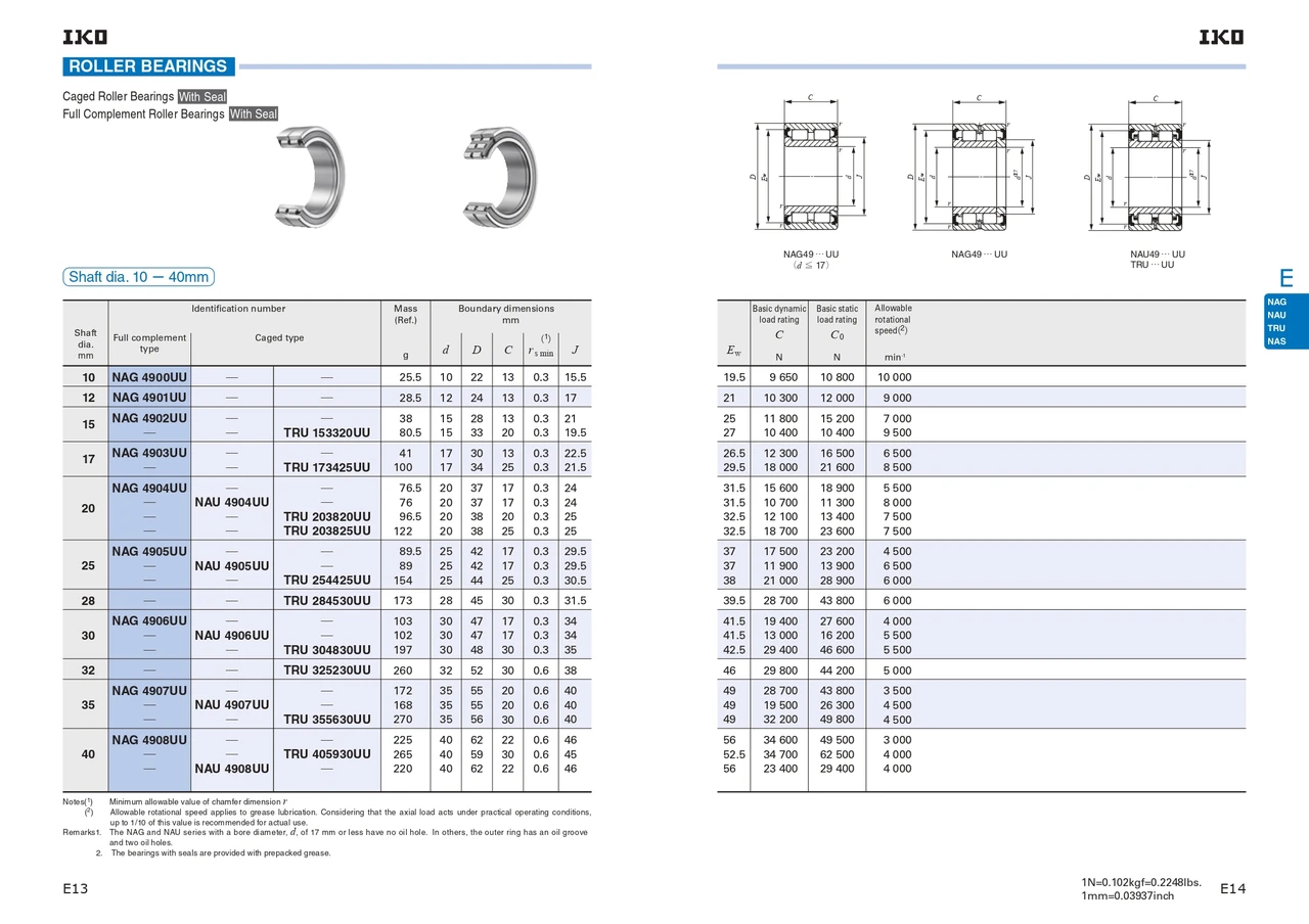 12 x 24 x 13mm Full Complement Machined Roller Bearing   NAG 4901 UU