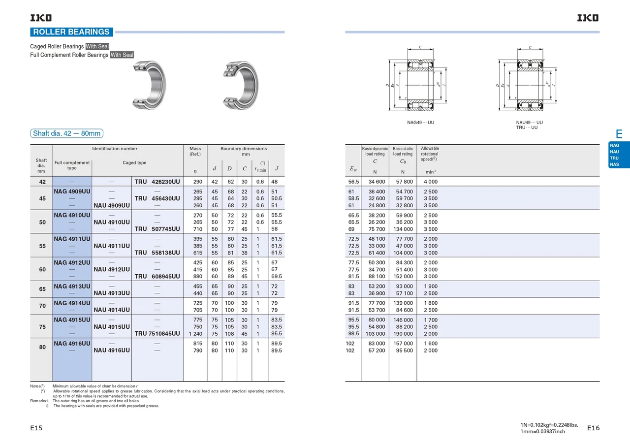 80 x 110 x 30mm Full Complement Machined Roller Bearing   NAG 4916 UU