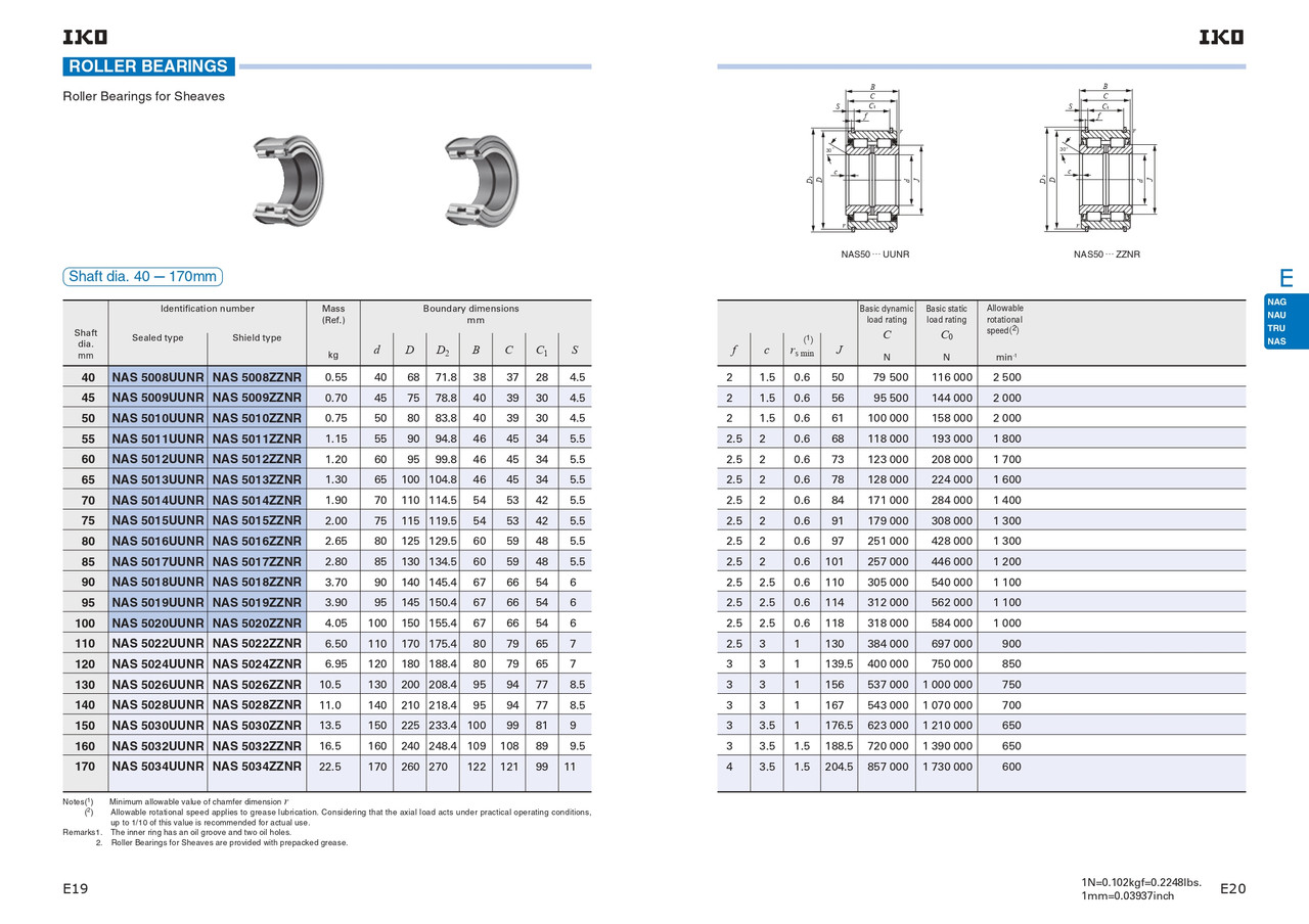 120 x 180 x 79mm Machined Shielded Roller Bearing   NAS 5024 ZZNR