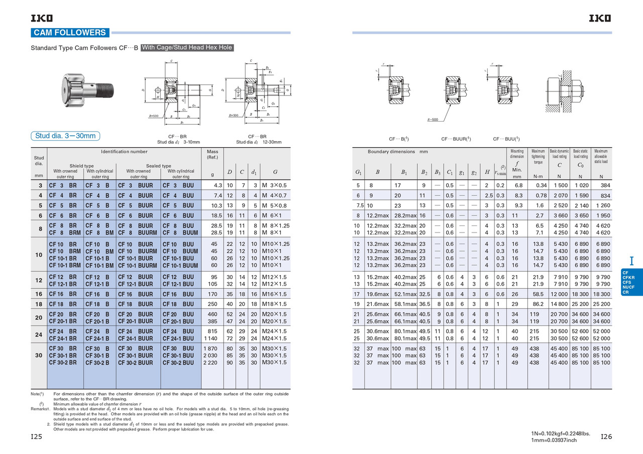 Metric Sealed Cam Follower   CF 12 BUU