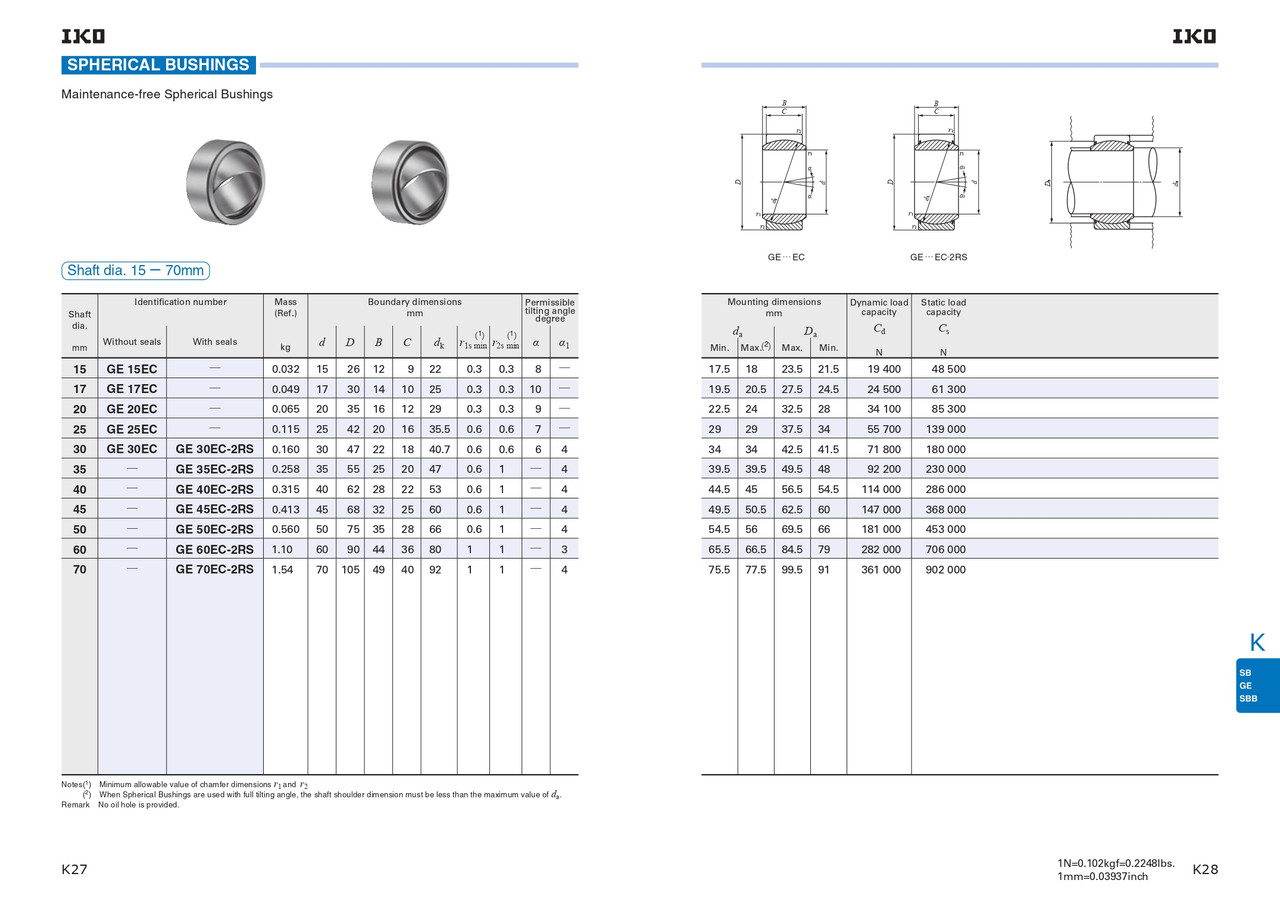 35mm Metric Sealed Spherical Bushing    GE 35 EC 2RS