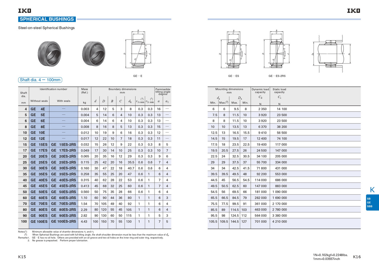 10mm Metric Spherical Bushing    GE 10 E