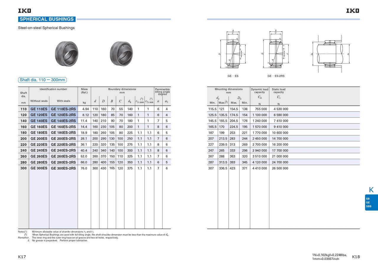 300mm Metric Sealed Spherical Bushing    GE 300 ES 2RS
