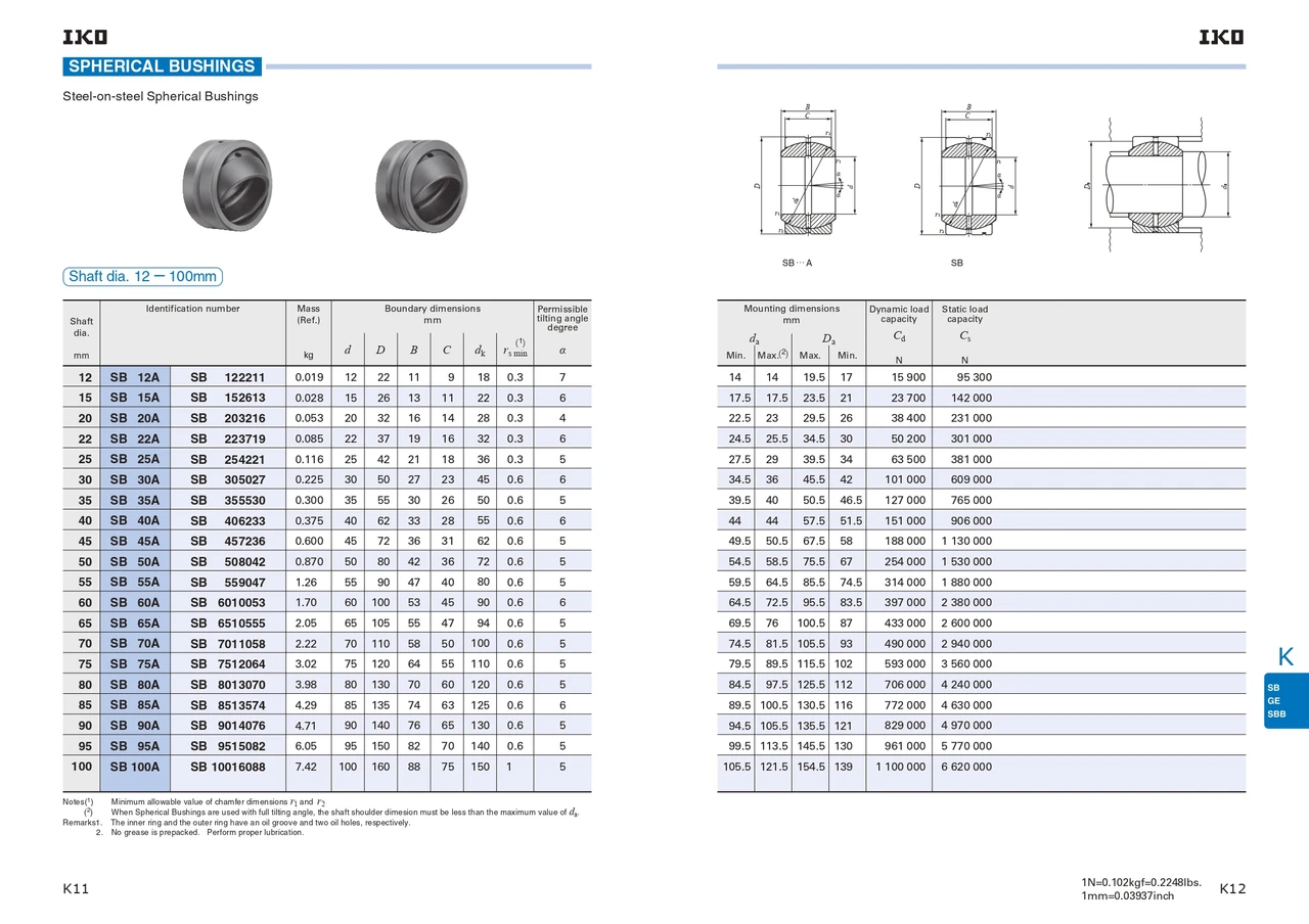 25mm Metric Spherical Bushing    SB 25A