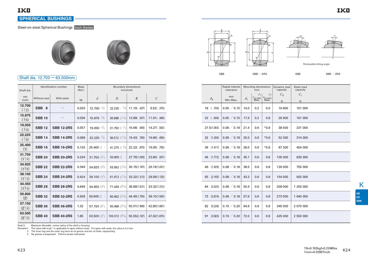 2-1/2" Standard Sealed Spherical Bushing   SBB-40-2RS