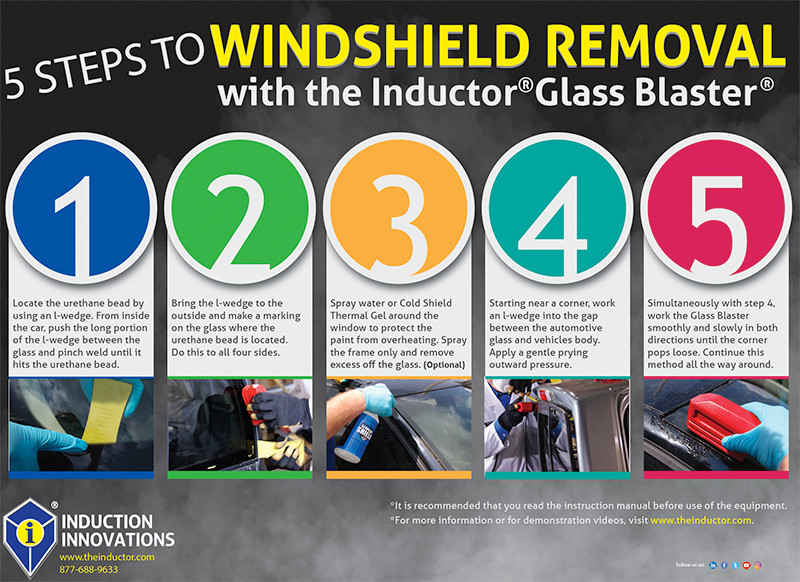 Inductor® Glass Blaster® Induction Windshield Removal Kit   GB-20311