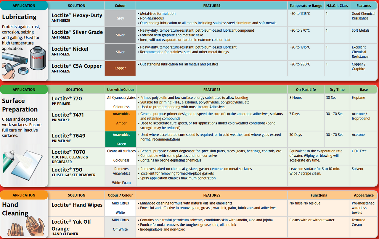 SF 7088 Quickstix Solventless Primer 17g Stick  1069258