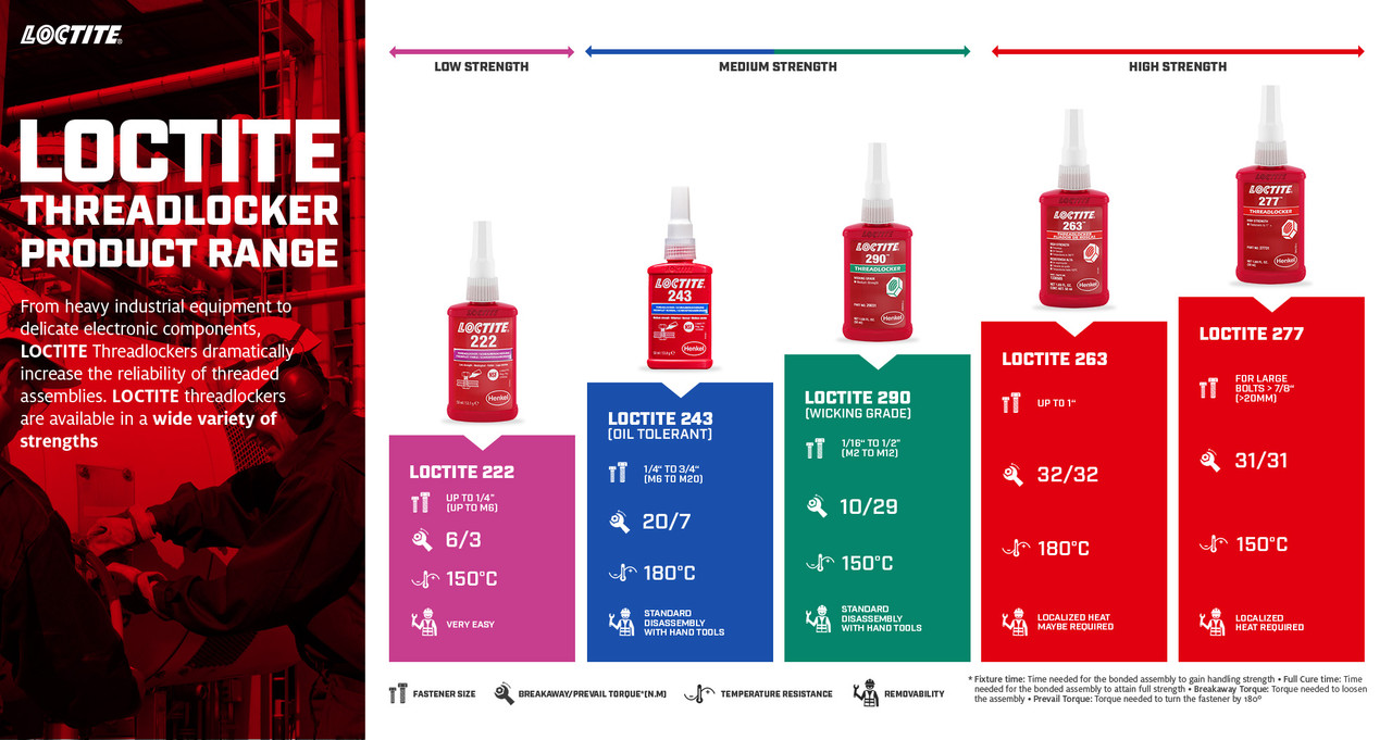 271 Red High Strength Threadlocker 50ml Bottle  135381