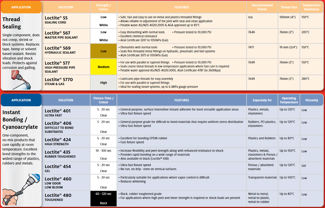 LB 8008 Copper-Based Anti-Seize Lubricant 8oz. Can  544371