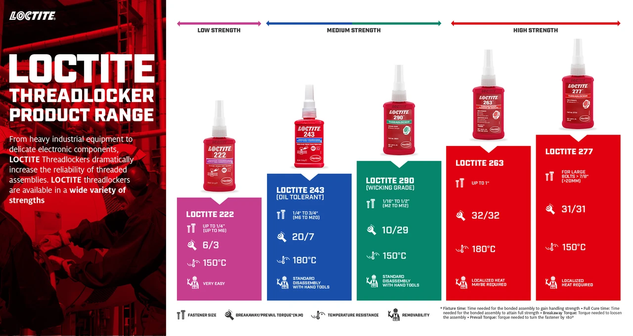 262 Red High Strength Threadlocker 6ml Tube  545495