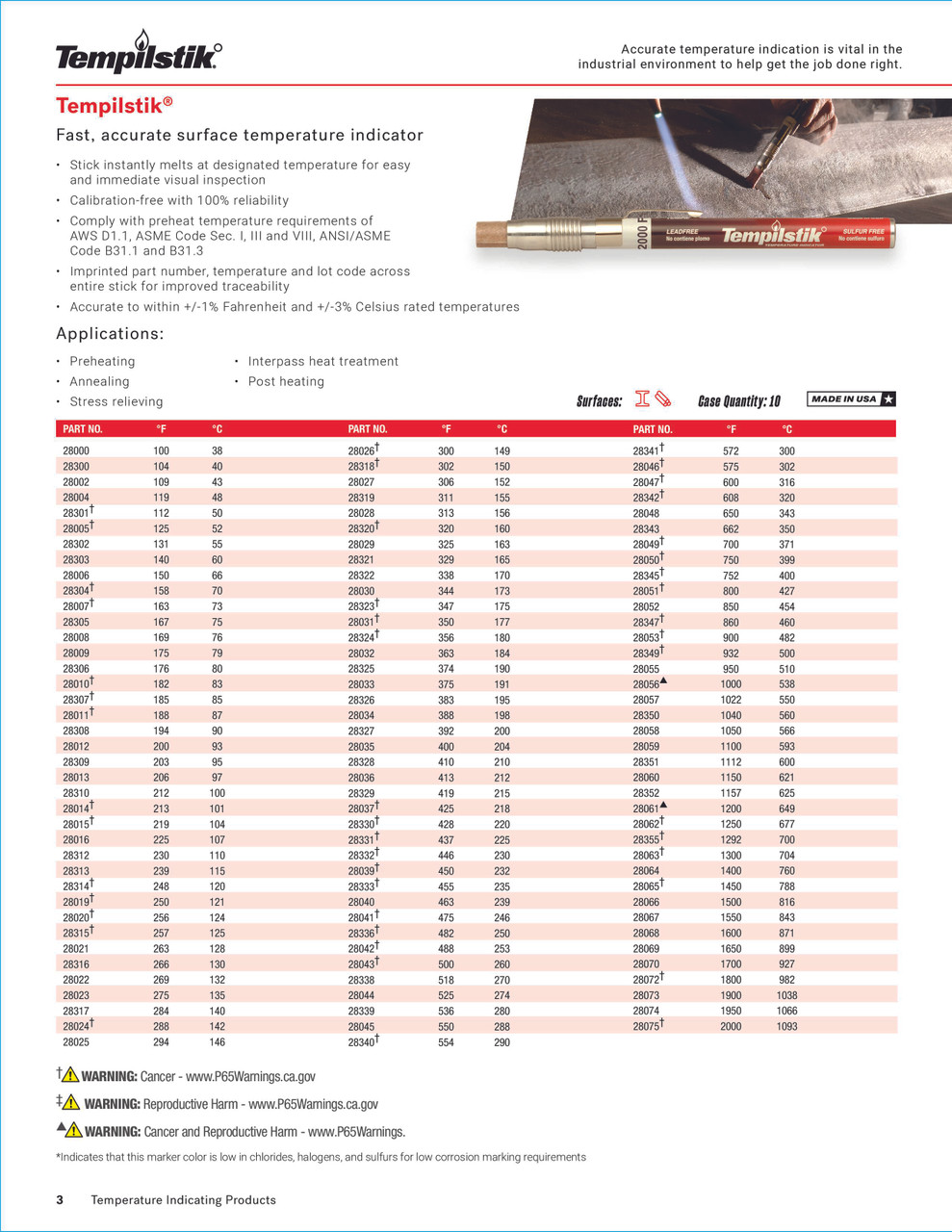 Tempilstik® Temperature Indicating Stick - 1150F / 621C   28060