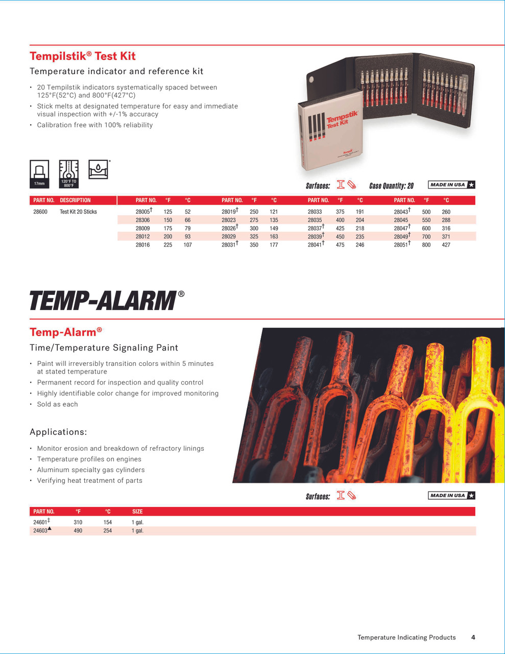Temp-Alarm® Time/Temperature Signaling Paint 310F / 154C 3.78L Jug   24601