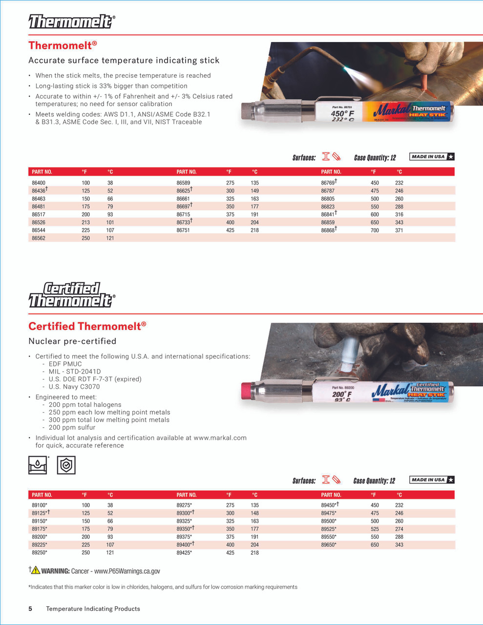 Thermomelt® Temperature Indicating Stick - 350F - 177C   86697