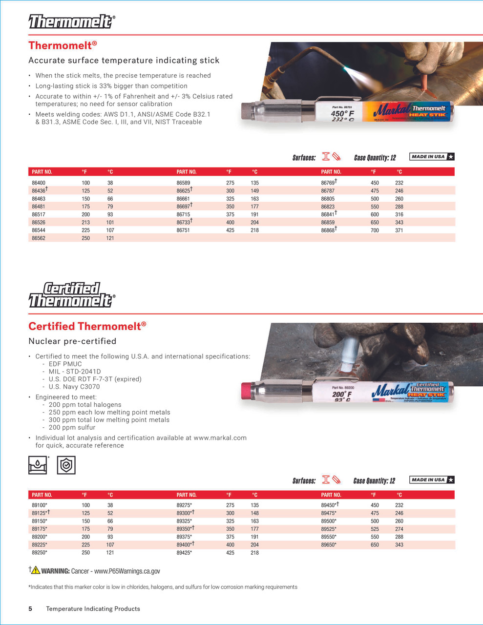 Thermomelt® Certified Temperature Indicating Stick - 100F / 38C   89100