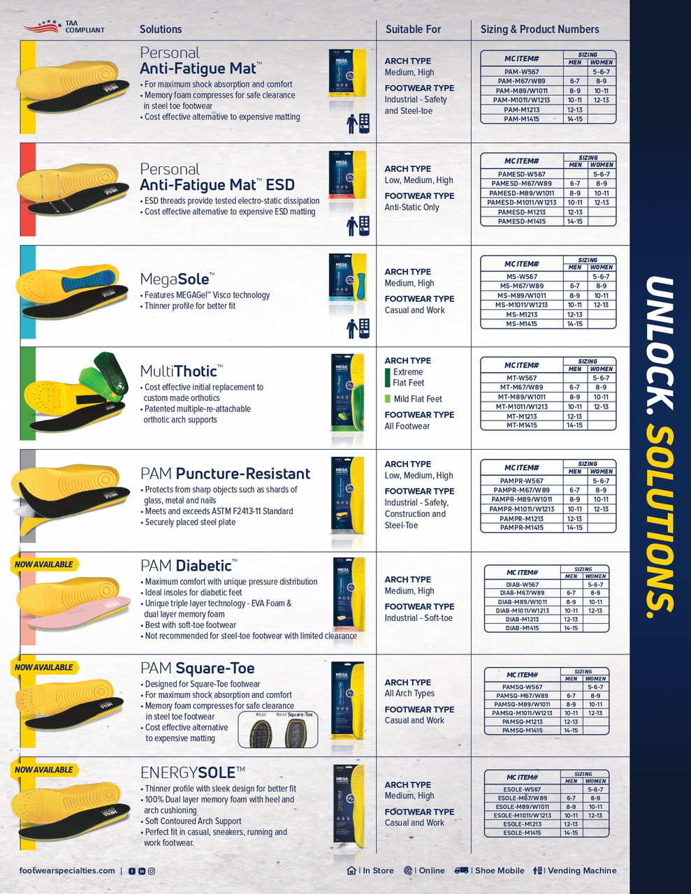 Dual Layered Anti-Fatigue Mat Insole - Men   PAM12-M12